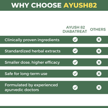Load image into Gallery viewer, Ayush 82 DiabaTreat: Ayurvedic Medicine to Control Diabetes & Blood Sugar Level